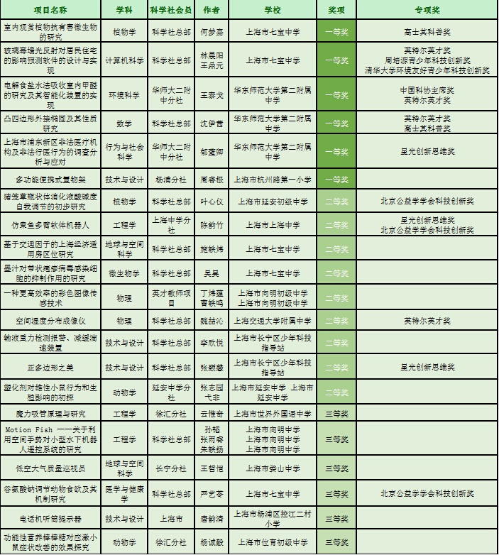 创赛结束04.jpg 创赛结束04.jpg