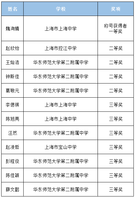 QQ截图20161031093644.png QQ截图20161031093644.png