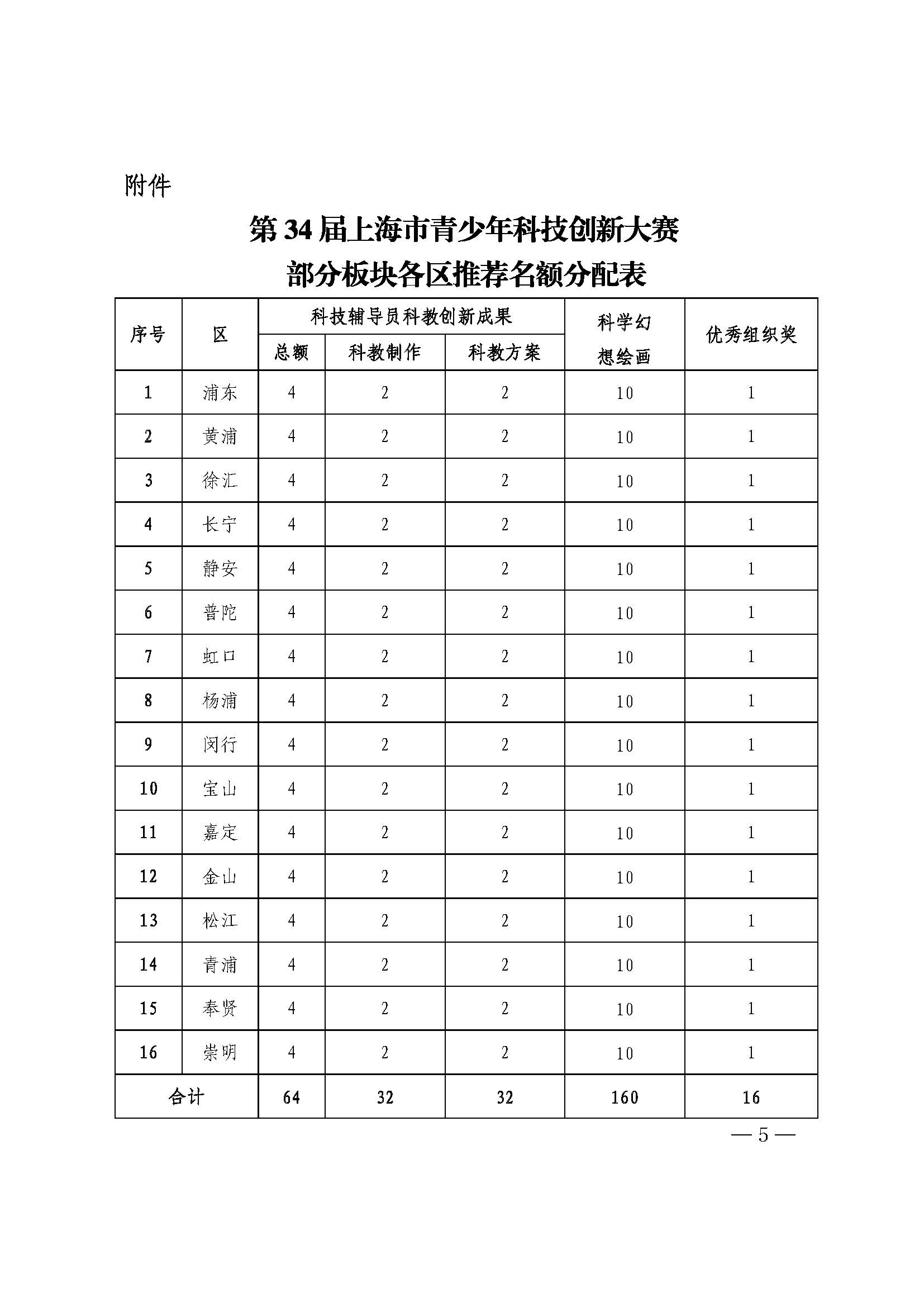 第34届上海市青少年科技创新大赛红头（非会签）12.21_页面_5.jpg