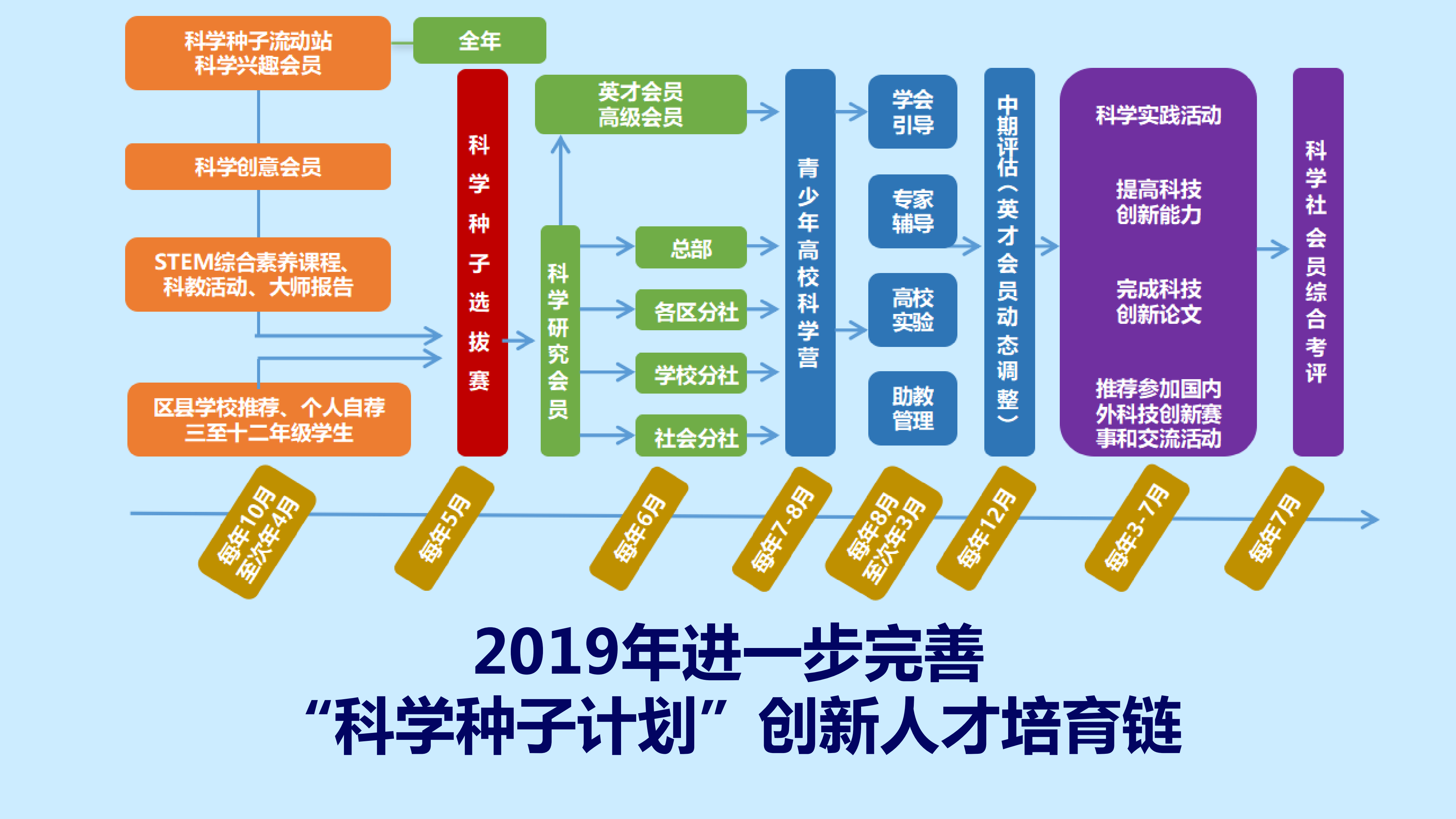 2019级上海青少年科学社创意会员开始招生啦(已改)(2)_17.png