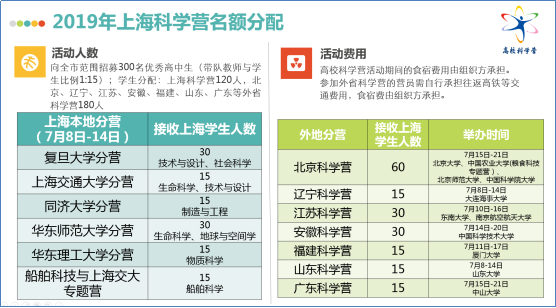 【科学营感悟】外地分营精彩活动回顾—北京分营篇(一)3092.png