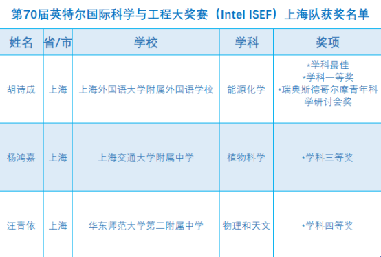 2019isef获奖微信稿1290.png