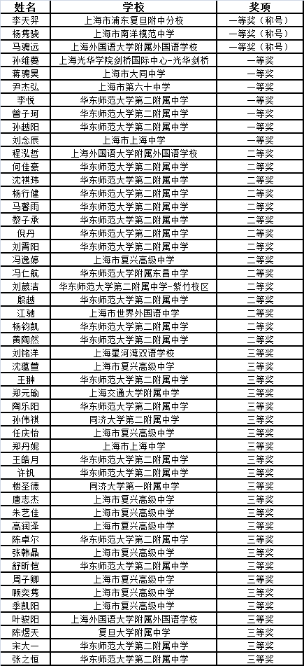 QQ图片20190525175324.png QQ图片20190525175324.png
