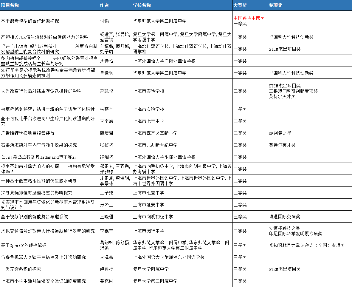 学生.png 学生.png