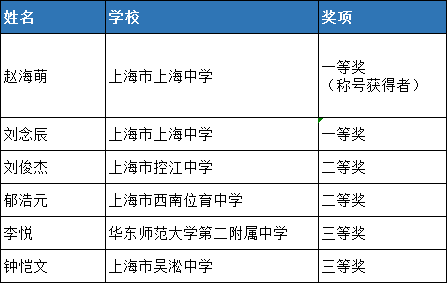 明小获奖.png 明小获奖.png