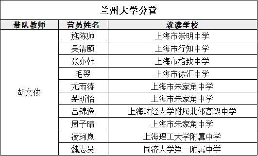 【名单公布】2020年青少年高校科学营上海营员及带队教师名单公布1209.png 【名单公布】2020年青少年高校科学营上海营员及带队教师名单公布1209.png