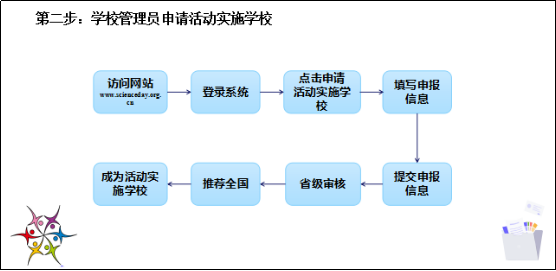 关于开展上海地区2020年青少年科学调查体验活动的通知880.png