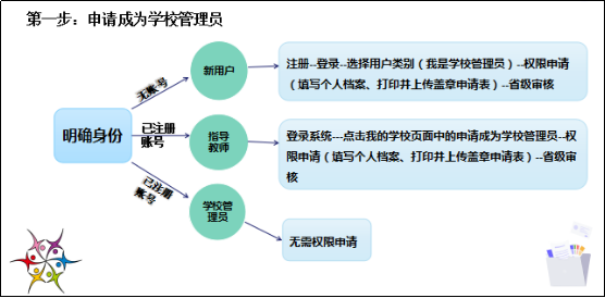 关于开展上海地区2020年青少年科学调查体验活动的通知878.png