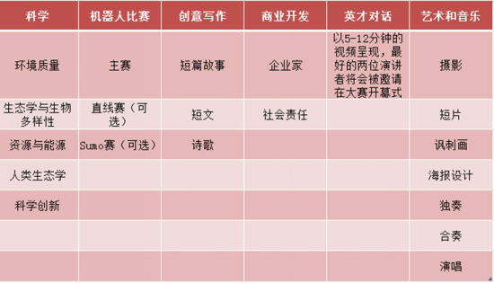 2019年第9届世界青少年英才奥林匹克竞赛911.png 2019年第9届世界青少年英才奥林匹克竞赛911.png