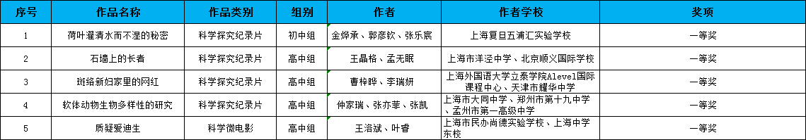 一等.png 一等.png
