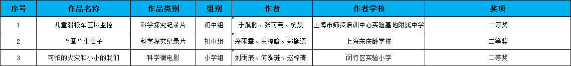 二等.png 二等.png