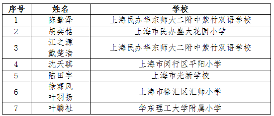 ar小学组.png ar小学组.png