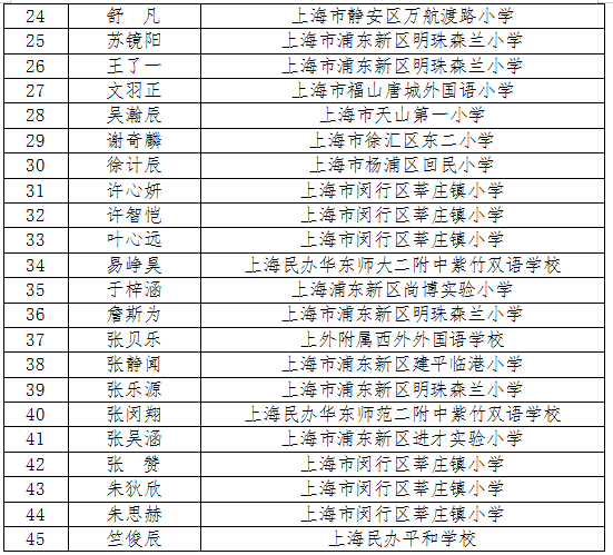 sc小学i组2.png