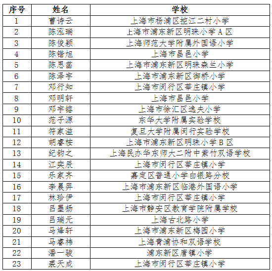 sc小学i组1.png