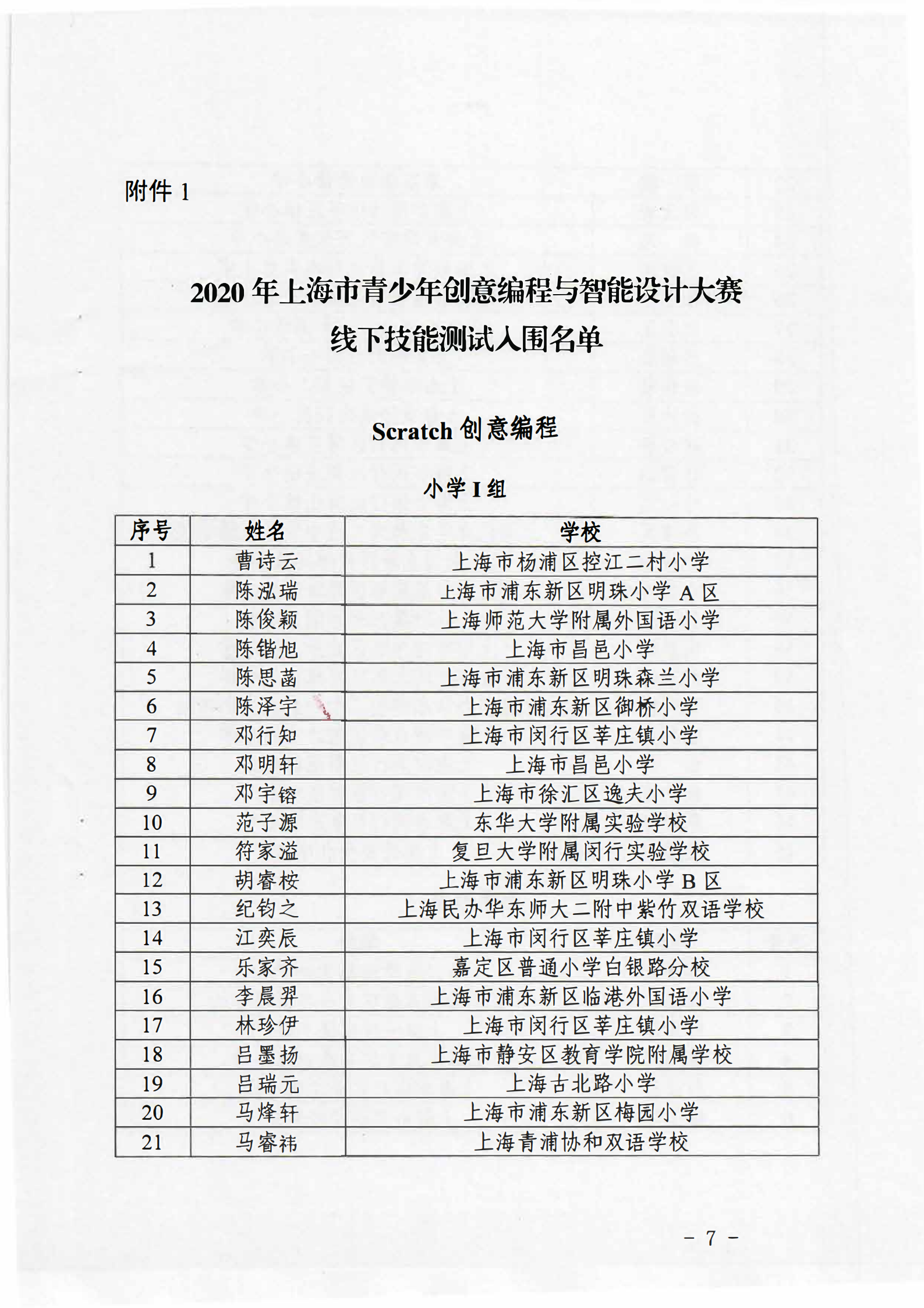 (扫描红头)关于举办2020年上海市青少年创意编程与智能设计大赛技能测试和终评展示活动的通知(1)_06.png (扫描红头)关于举办2020年上海市青少年创意编程与智能设计大赛技能测试和终评展示活动的通知(1)_06.png