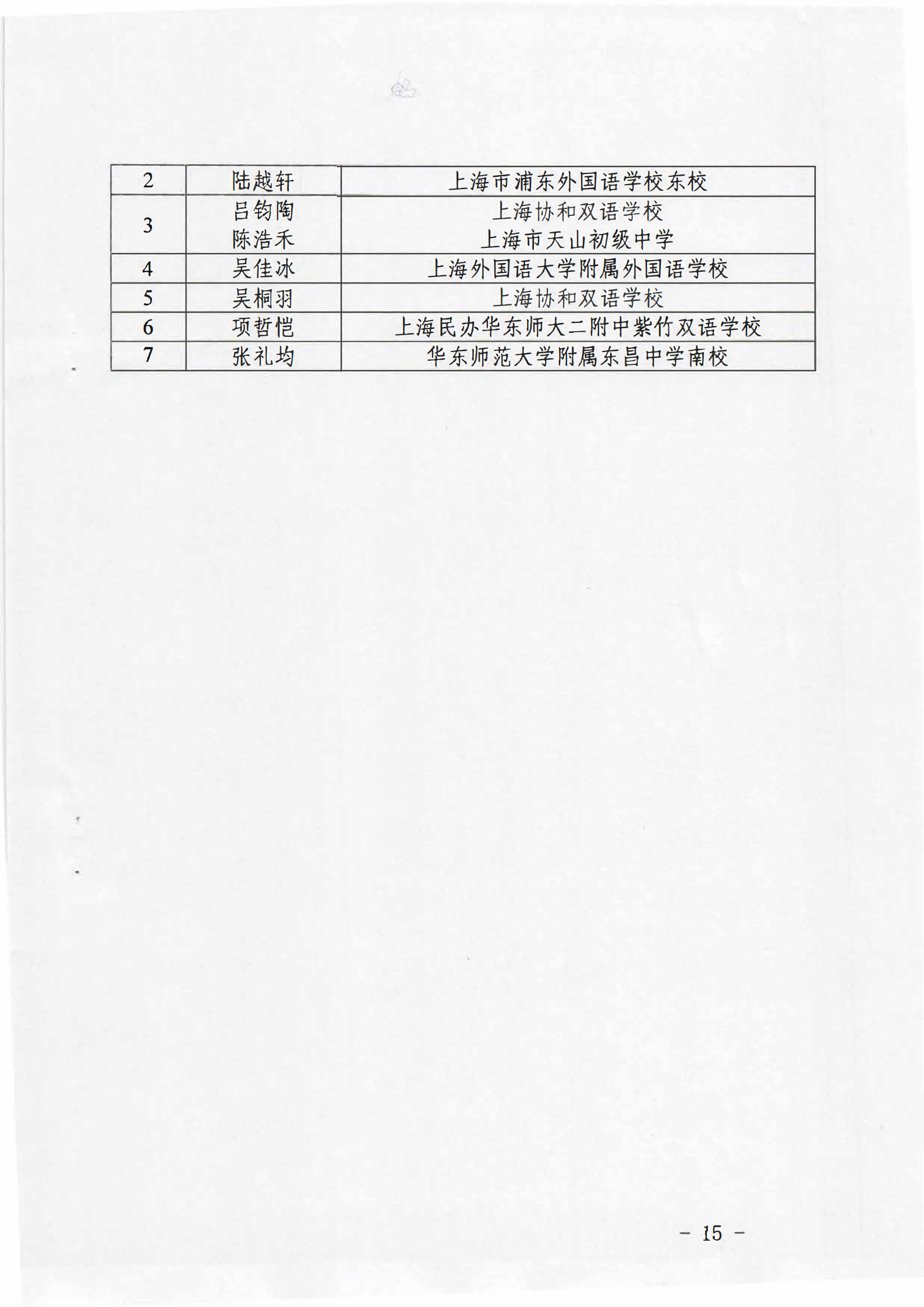 (扫描红头)关于举办2020年上海市青少年创意编程与智能设计大赛技能测试和终评展示活动的通知(1)_14.png (扫描红头)关于举办2020年上海市青少年创意编程与智能设计大赛技能测试和终评展示活动的通知(1)_14.png