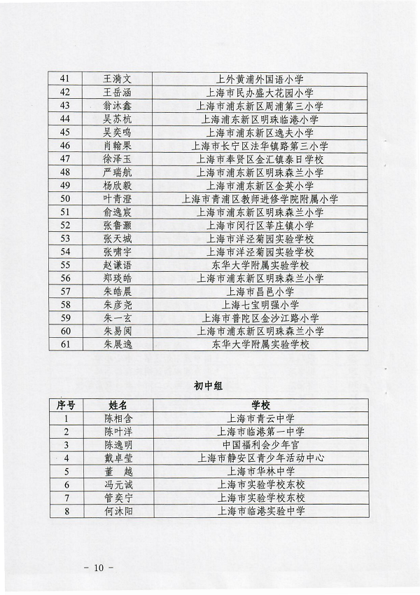 (扫描红头)关于举办2020年上海市青少年创意编程与智能设计大赛技能测试和终评展示活动的通知(1)_09.png