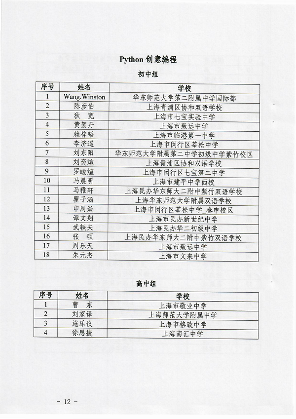 (扫描红头)关于举办2020年上海市青少年创意编程与智能设计大赛技能测试和终评展示活动的通知(1)_11.png