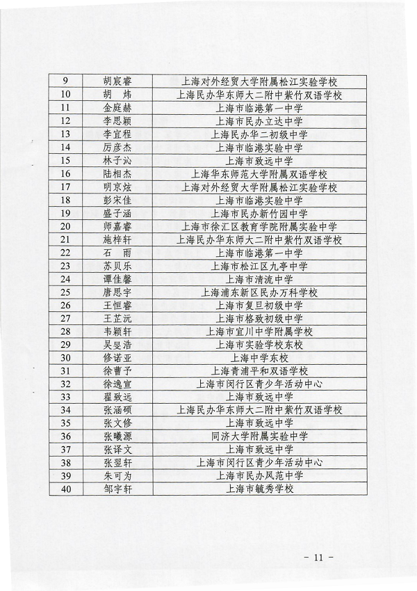 (扫描红头)关于举办2020年上海市青少年创意编程与智能设计大赛技能测试和终评展示活动的通知(1)_10.png