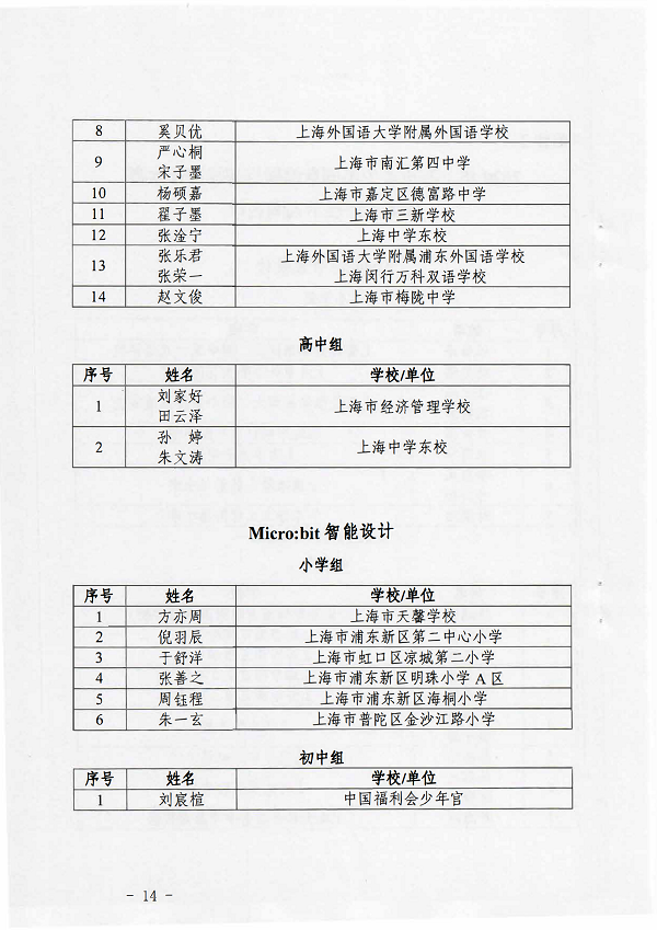 (扫描红头)关于举办2020年上海市青少年创意编程与智能设计大赛技能测试和终评展示活动的通知(1)_13.png