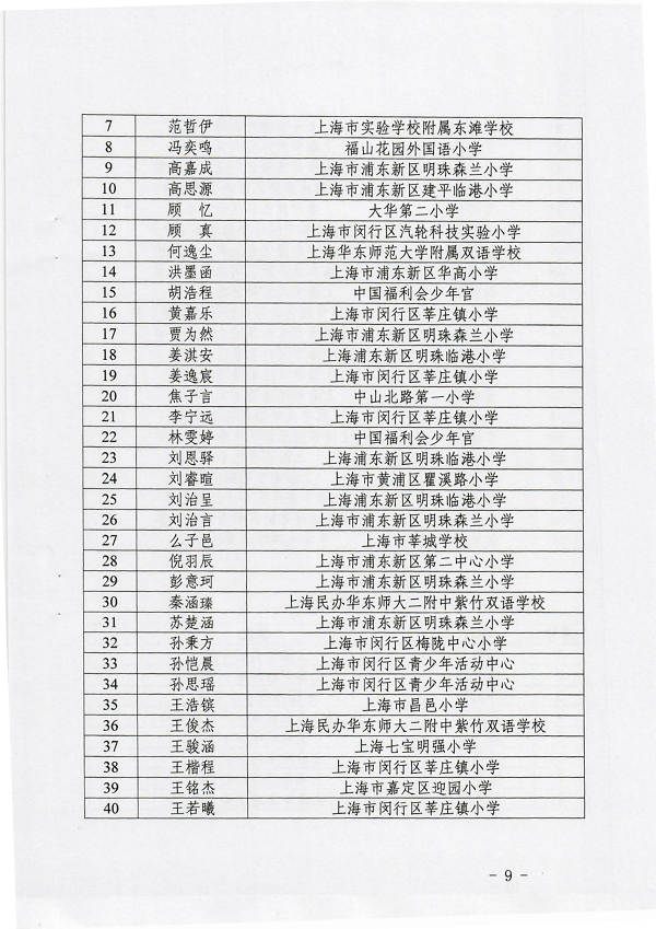 (扫描红头)关于举办2020年上海市青少年创意编程与智能设计大赛技能测试和终评展示活动的通知(1)_08.png