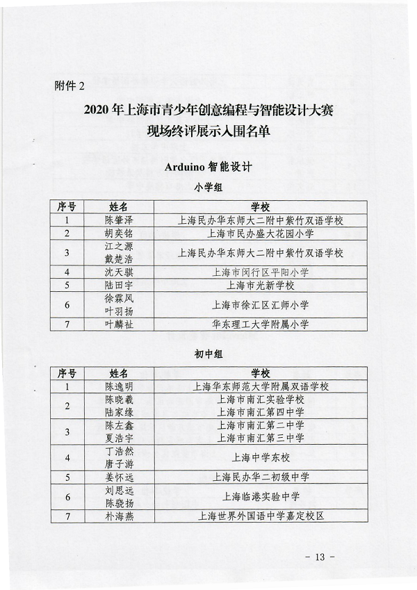 (扫描红头)关于举办2020年上海市青少年创意编程与智能设计大赛技能测试和终评展示活动的通知(1)_12.png
