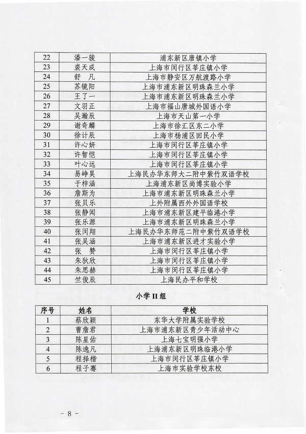 (扫描红头)关于举办2020年上海市青少年创意编程与智能设计大赛技能测试和终评展示活动的通知(1)_07.png (扫描红头)关于举办2020年上海市青少年创意编程与智能设计大赛技能测试和终评展示活动的通知(1)_07.png