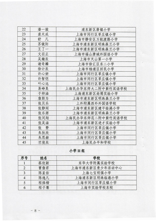 (扫描红头)关于举办2020年上海市青少年创意编程与智能设计大赛技能测试和终评展示活动的通知(1)_07.png