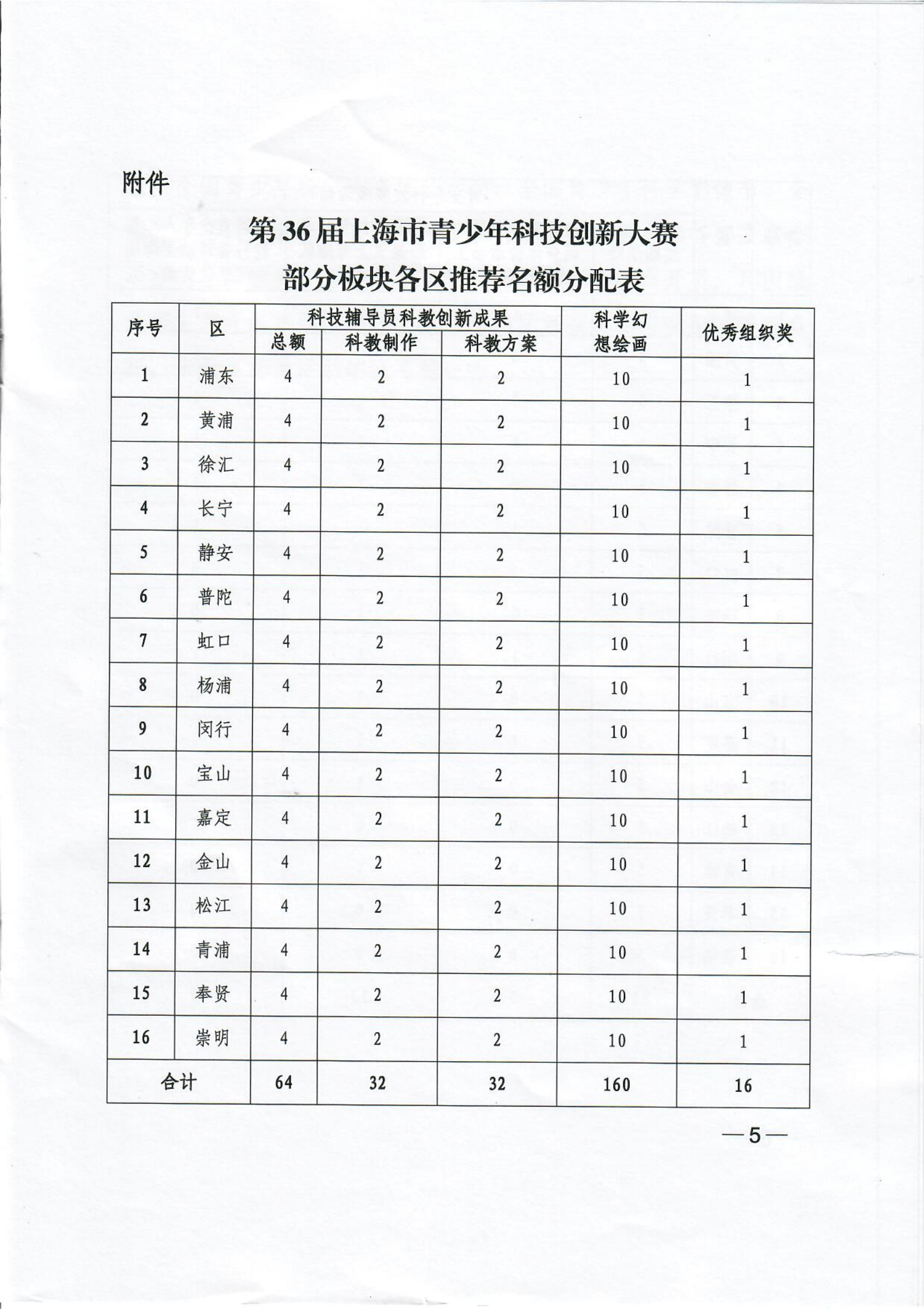 大赛举办红头扫描_04.png 大赛举办红头扫描_04.png