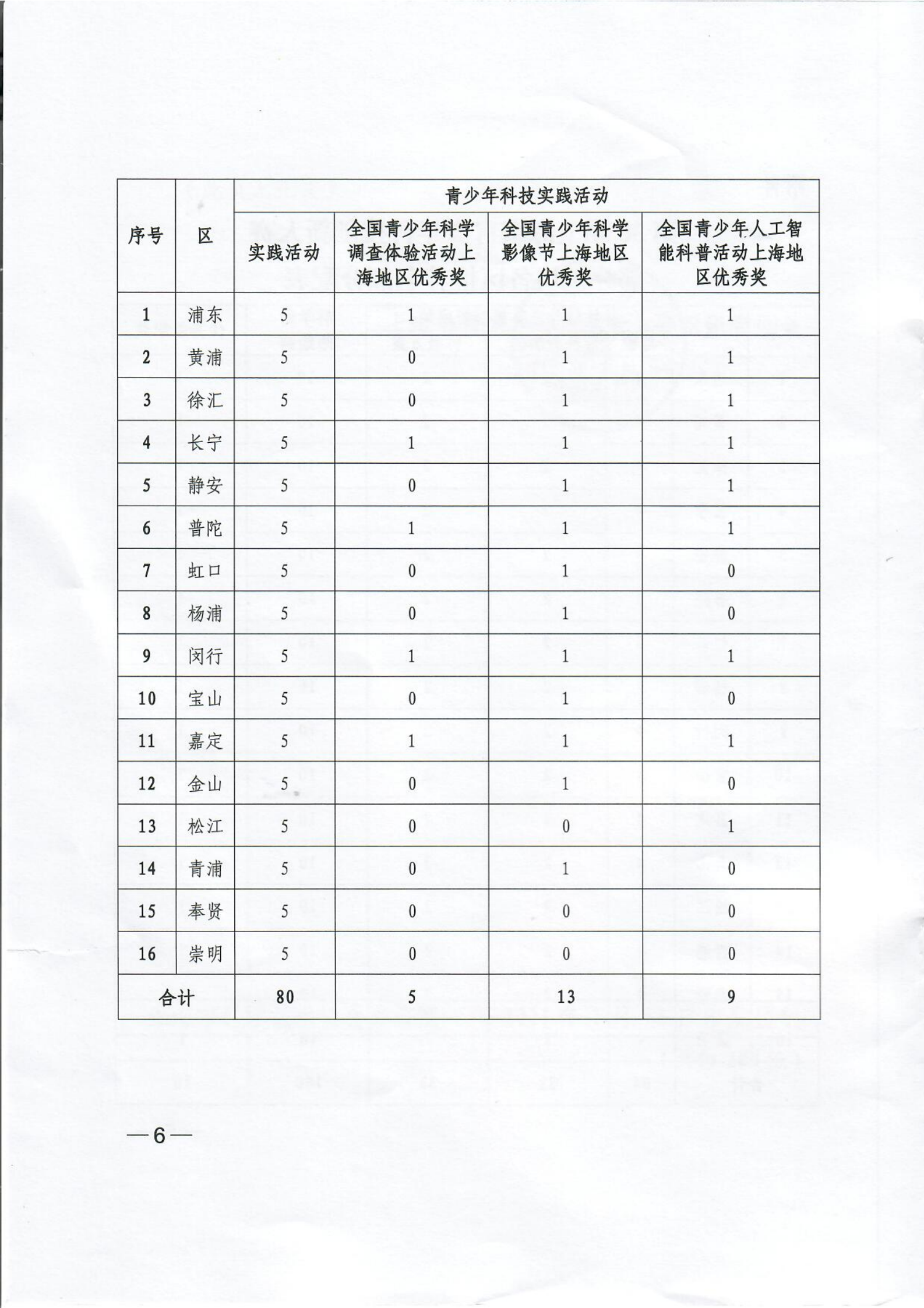 大赛举办红头扫描_05.png 大赛举办红头扫描_05.png