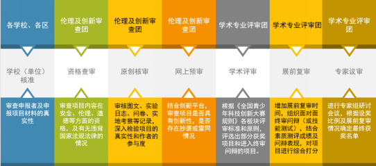 【快讯】第36届上海市青少年科技创新大赛启动1697.png