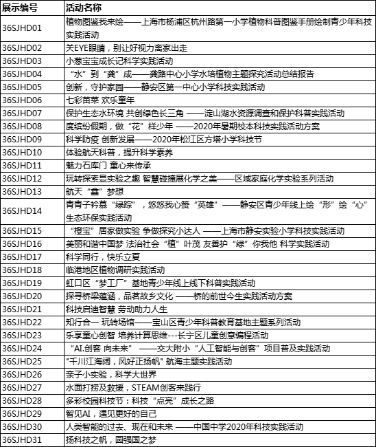 实践活动.png