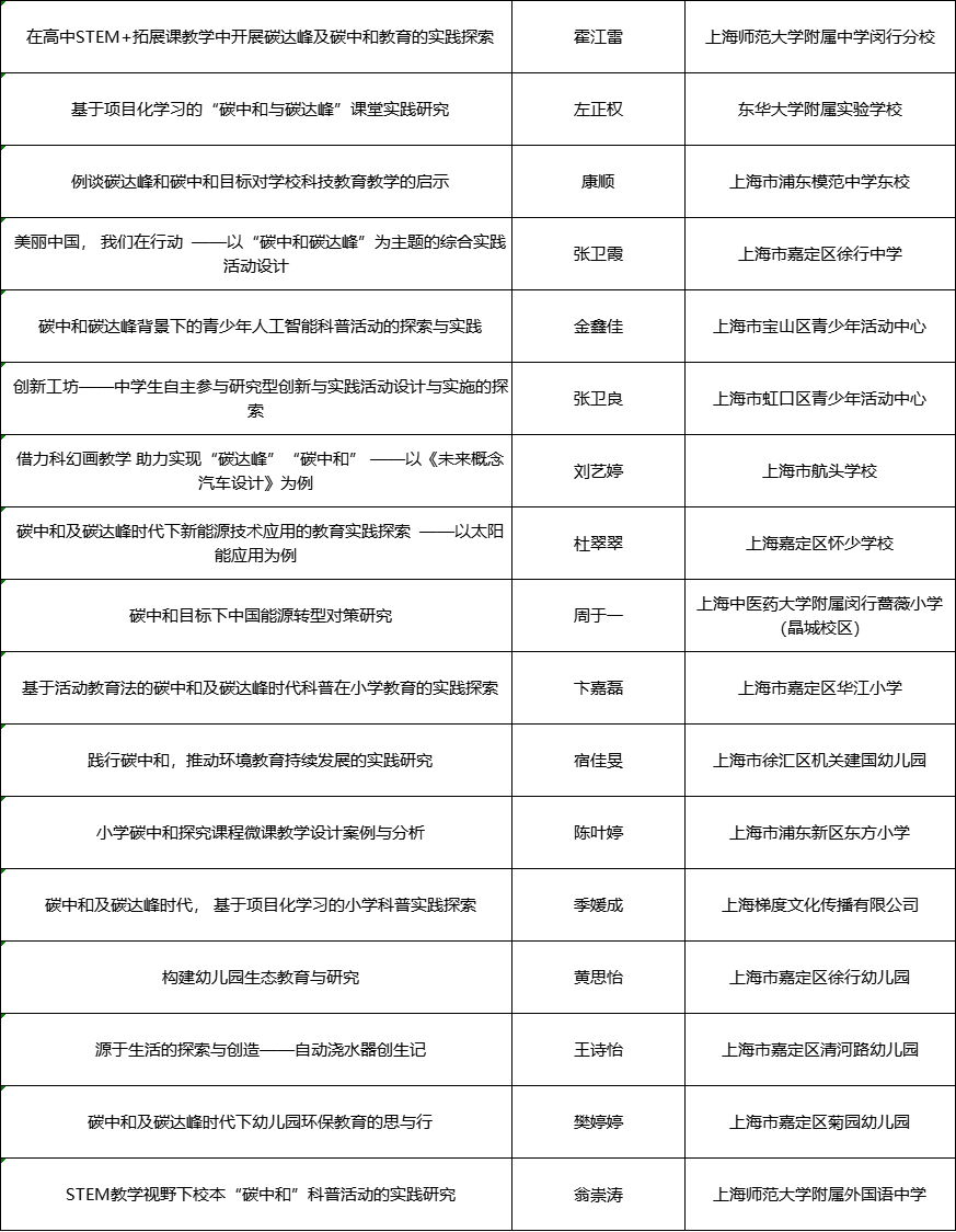 三等奖.png