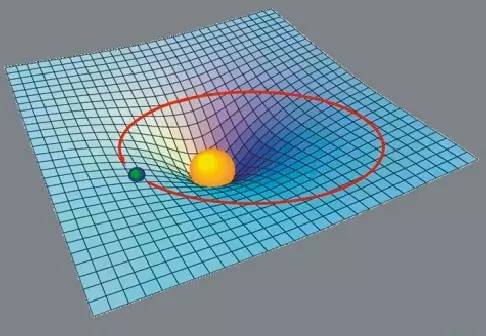 【科学创意第二课堂】"生活在井底"的我们——空间弯曲